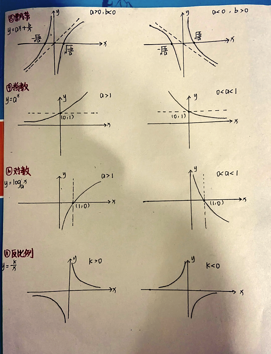 【幂函数图像,幂函数图像大全总结】