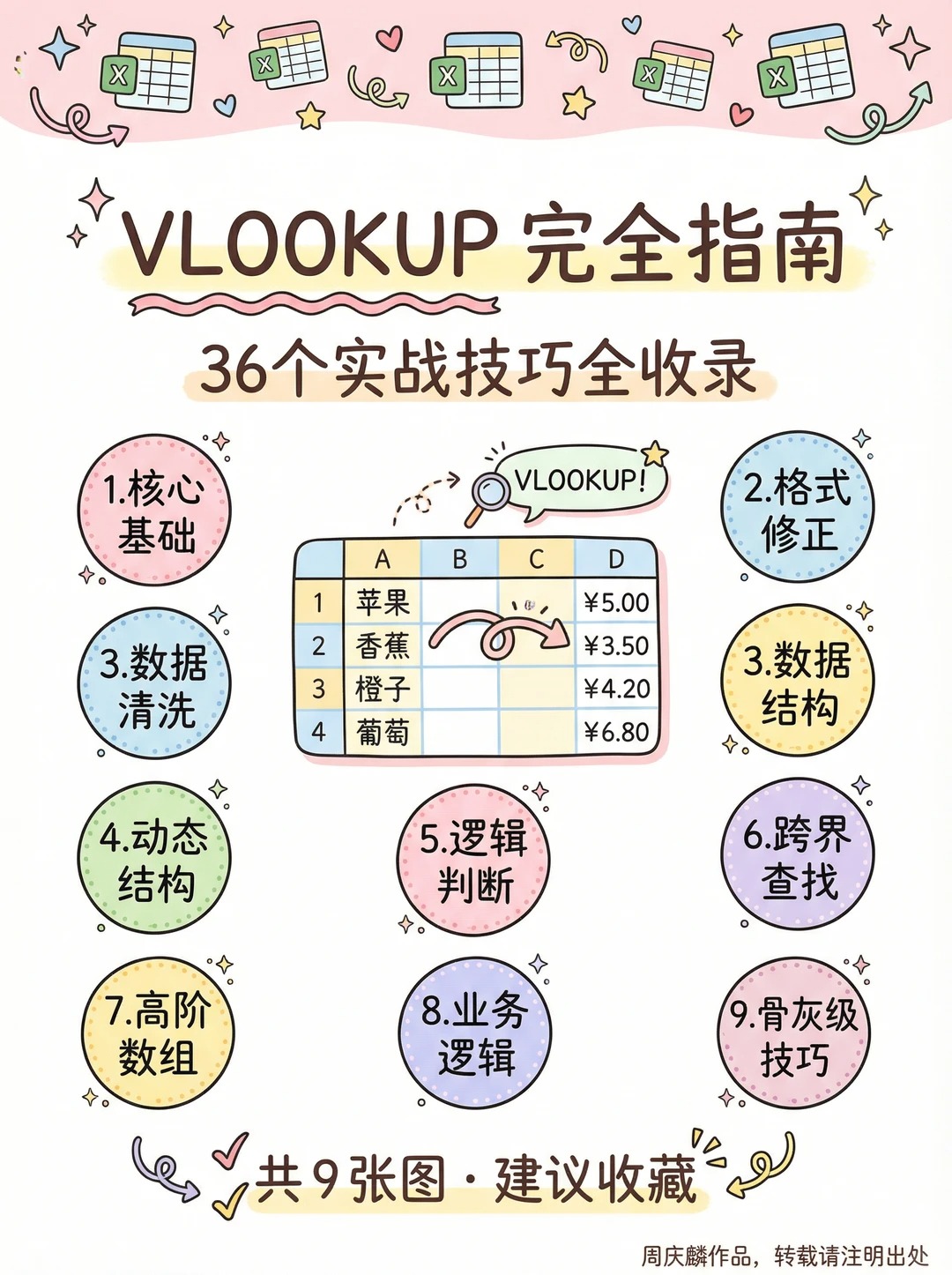【筛选函数vlookup的使用方法,筛选后的表格可以用vlookup函数吗】
