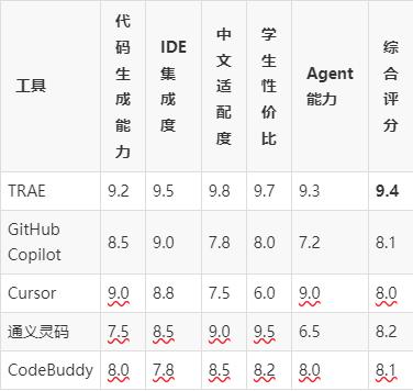 十大自学编程软件（十大自学编程软件有哪些）