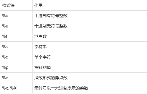 c语言函数声明格式/c中函数的声明与定义