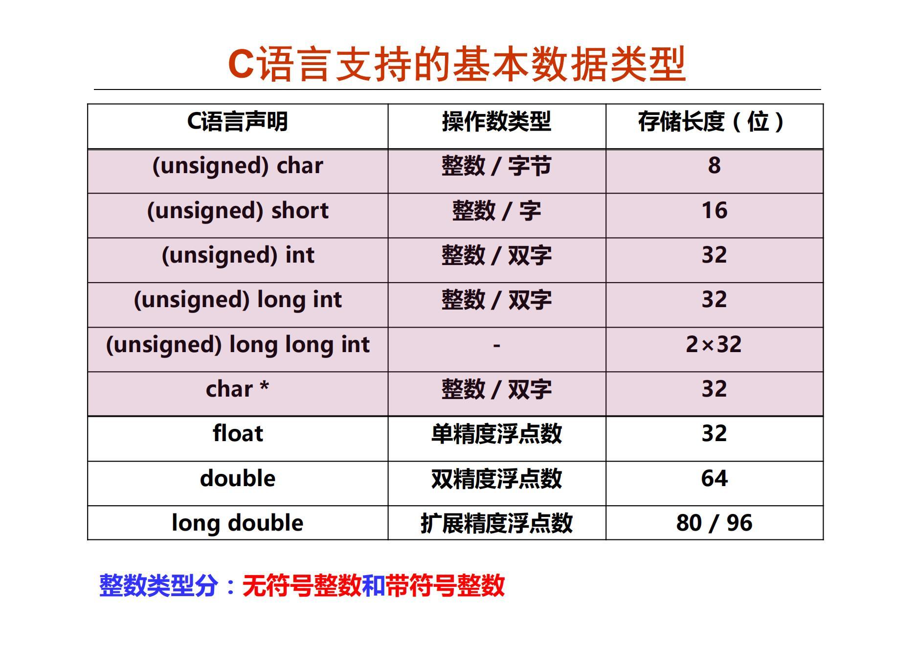 c语言函数声明格式/c中函数的声明与定义