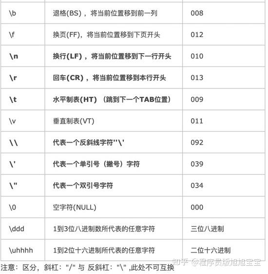 正则表达式语法java（正则表达式语法大全）