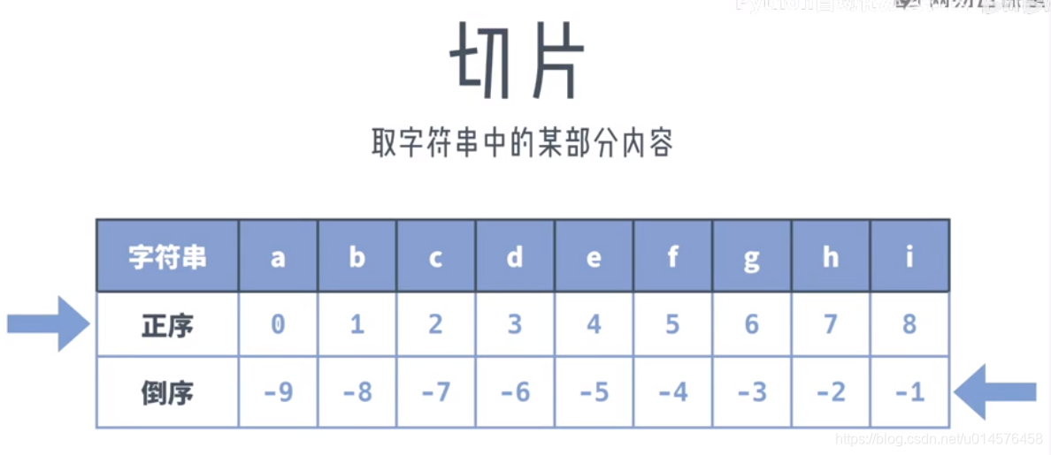 【js中substring截取字符串,substr截取字符串后原来字符串会咋样】 【js中substring截取字符串,substr截取字符串后原来字符串会咋样】