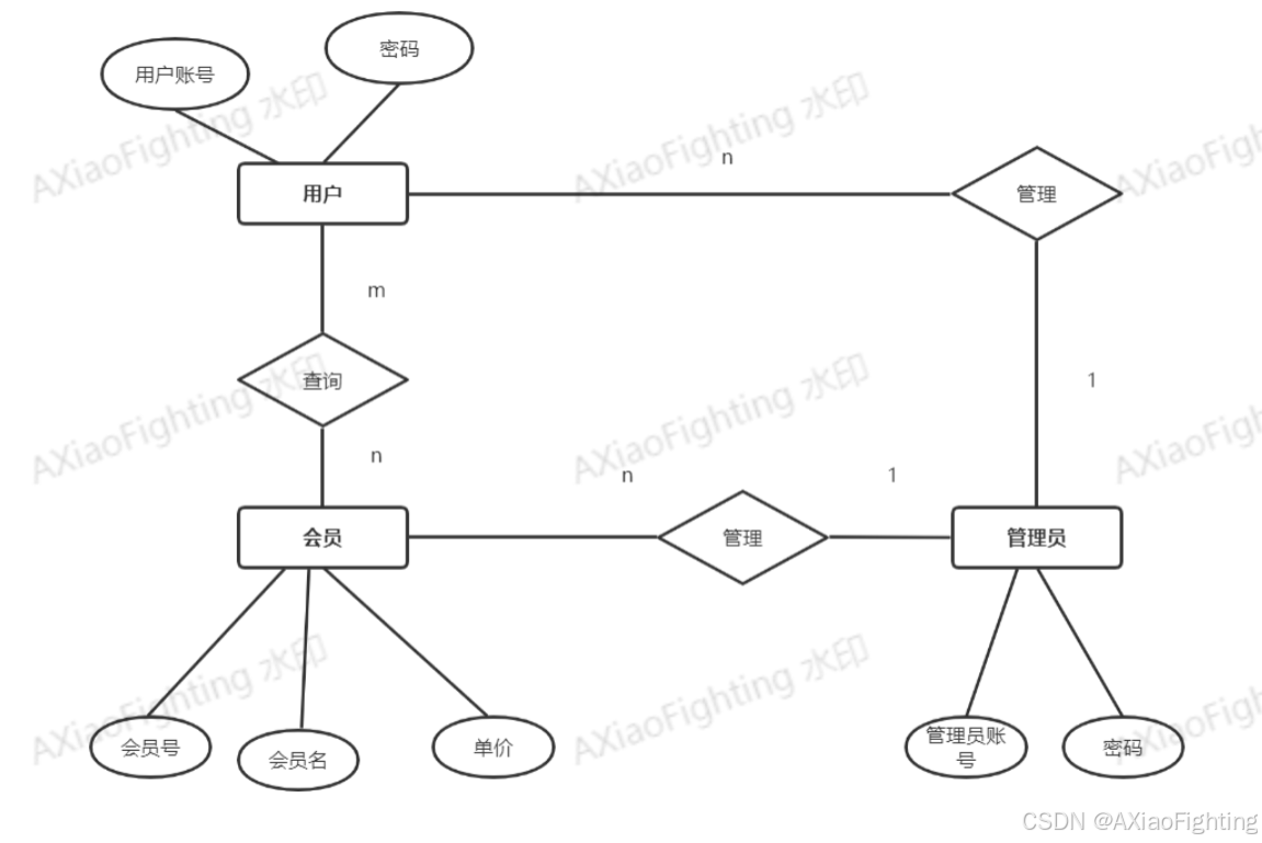 【数据库管理系统的英文缩写,数据库管理系统简称】 【数据库管理系统的英文缩写,数据库管理系统简称】