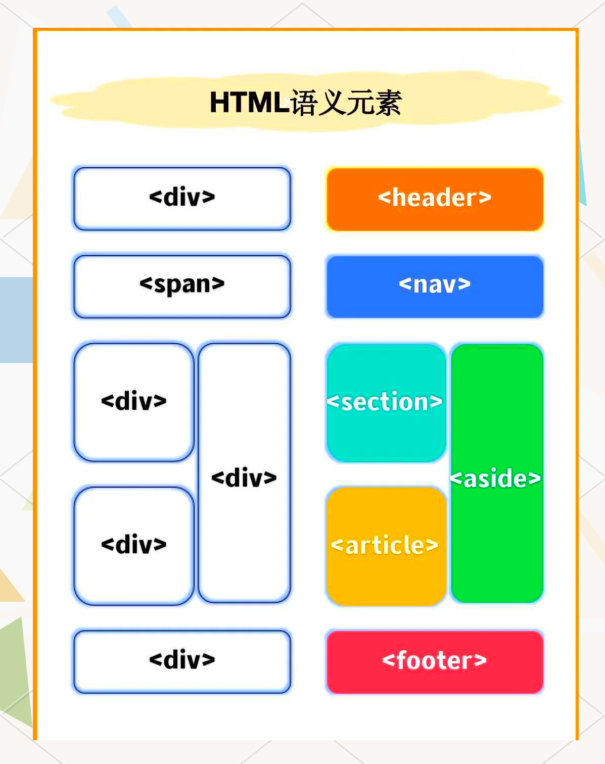 【html中border标签的作用,html border】 【html中border标签的作用,html border】