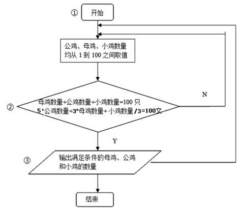 vb经典程序100例（vb编程实例）