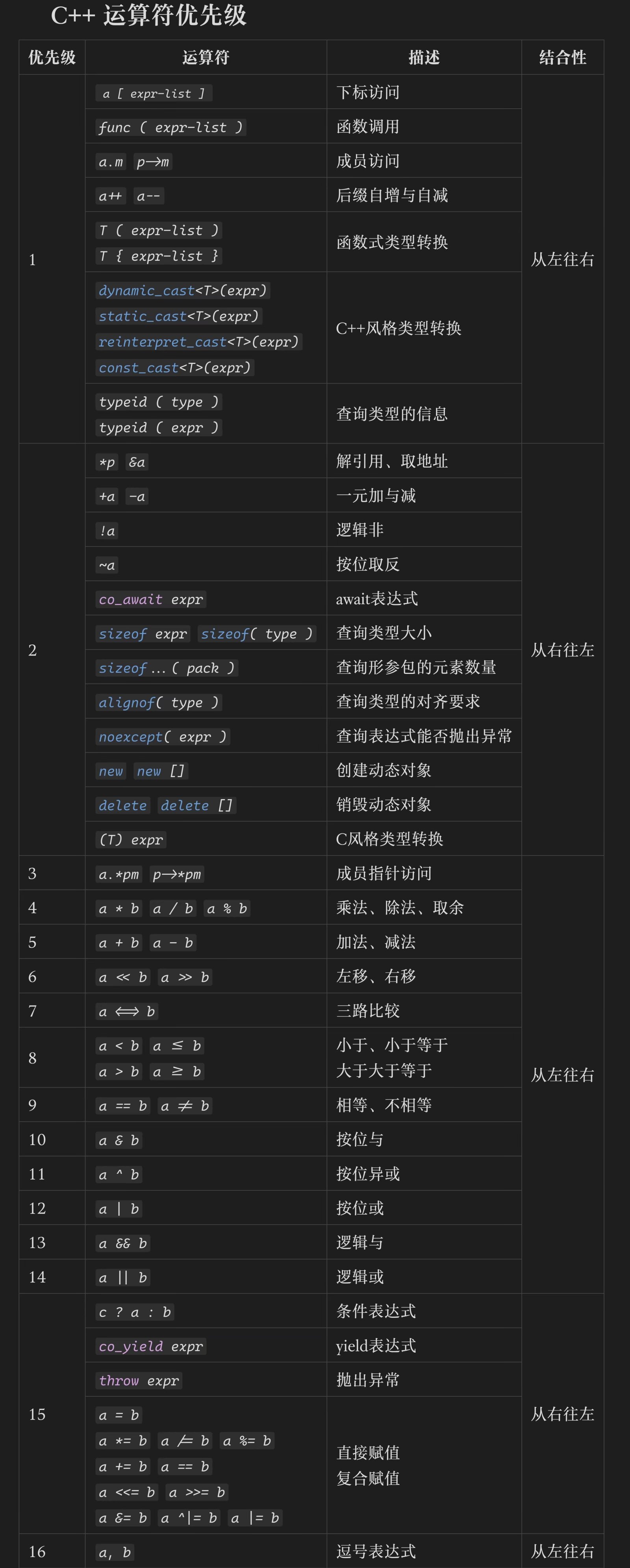 【css选择器优先级顺序,css样式的优先级是什么】