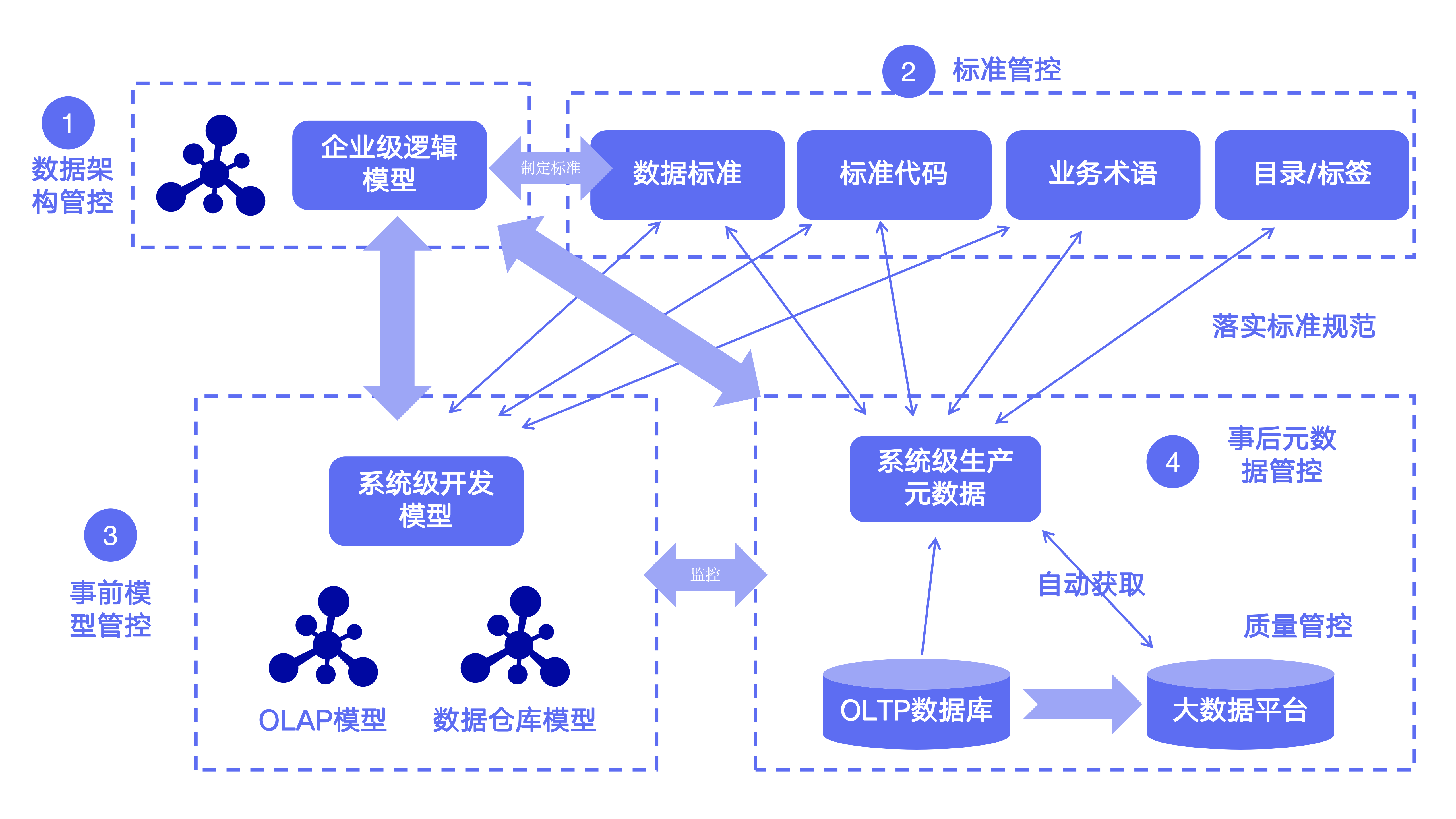 数据库管理系统的特点/数据库管理系统的特点有哪些