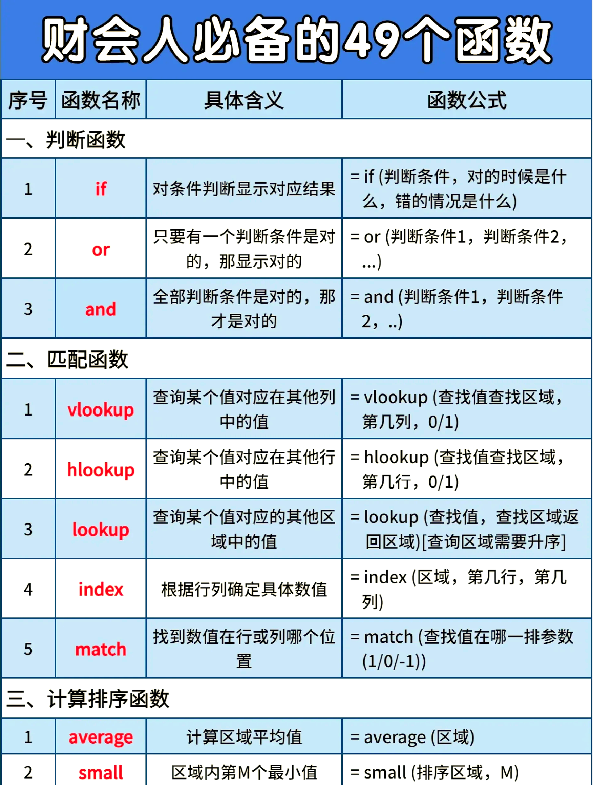 函数match的用法详解（match函数的用法和含义）