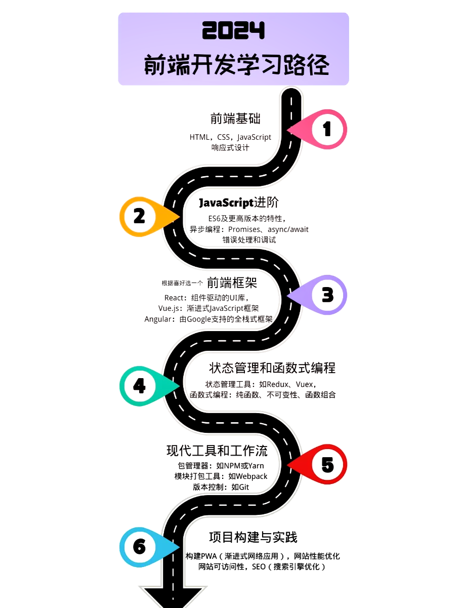 前端要学哪些东西/前端学到什么程度可以找到工作