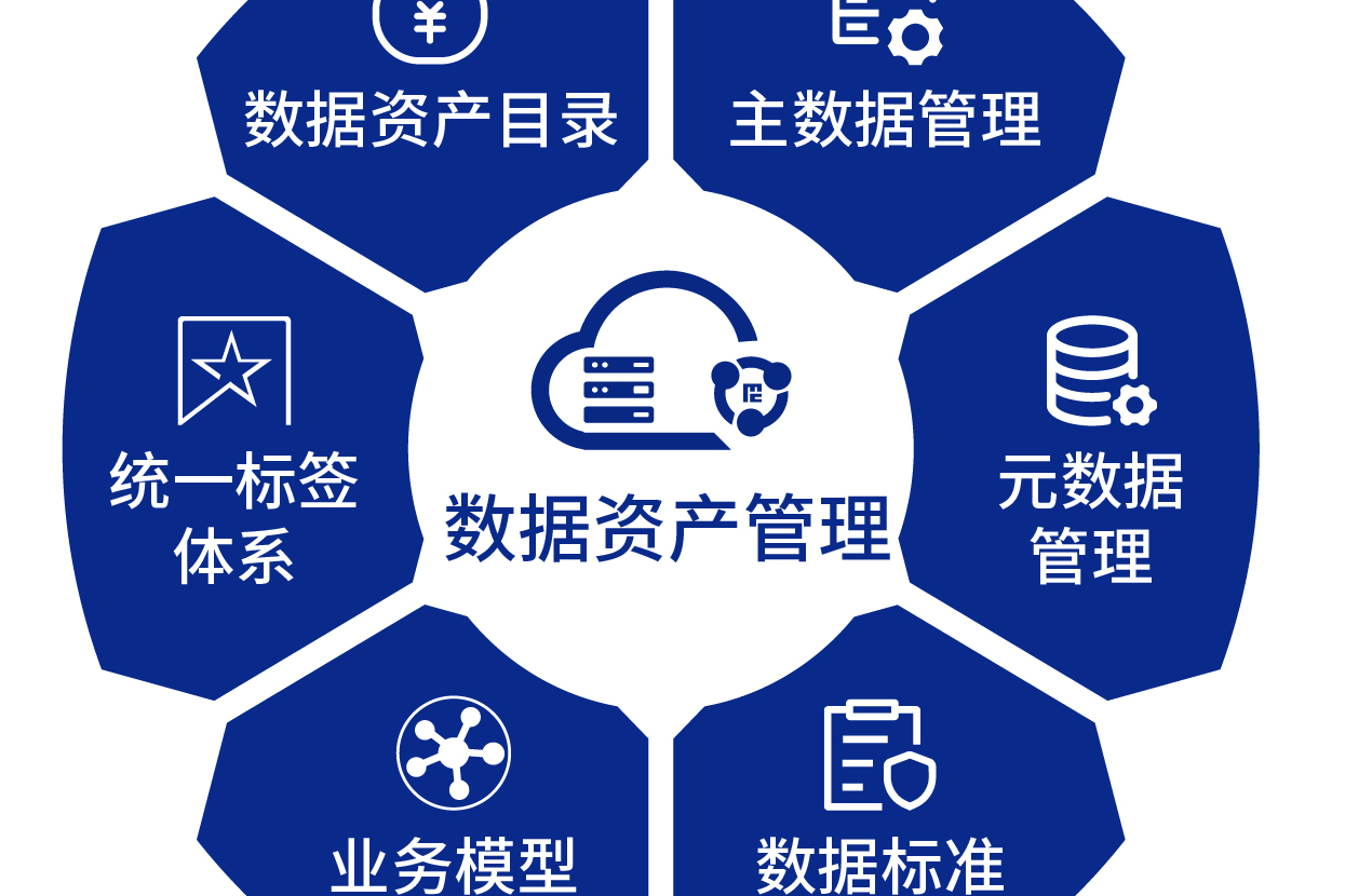 数据资源管理平台(数据资源管理平台是什么) 数据资源管理平台(数据资源管理平台是什么)