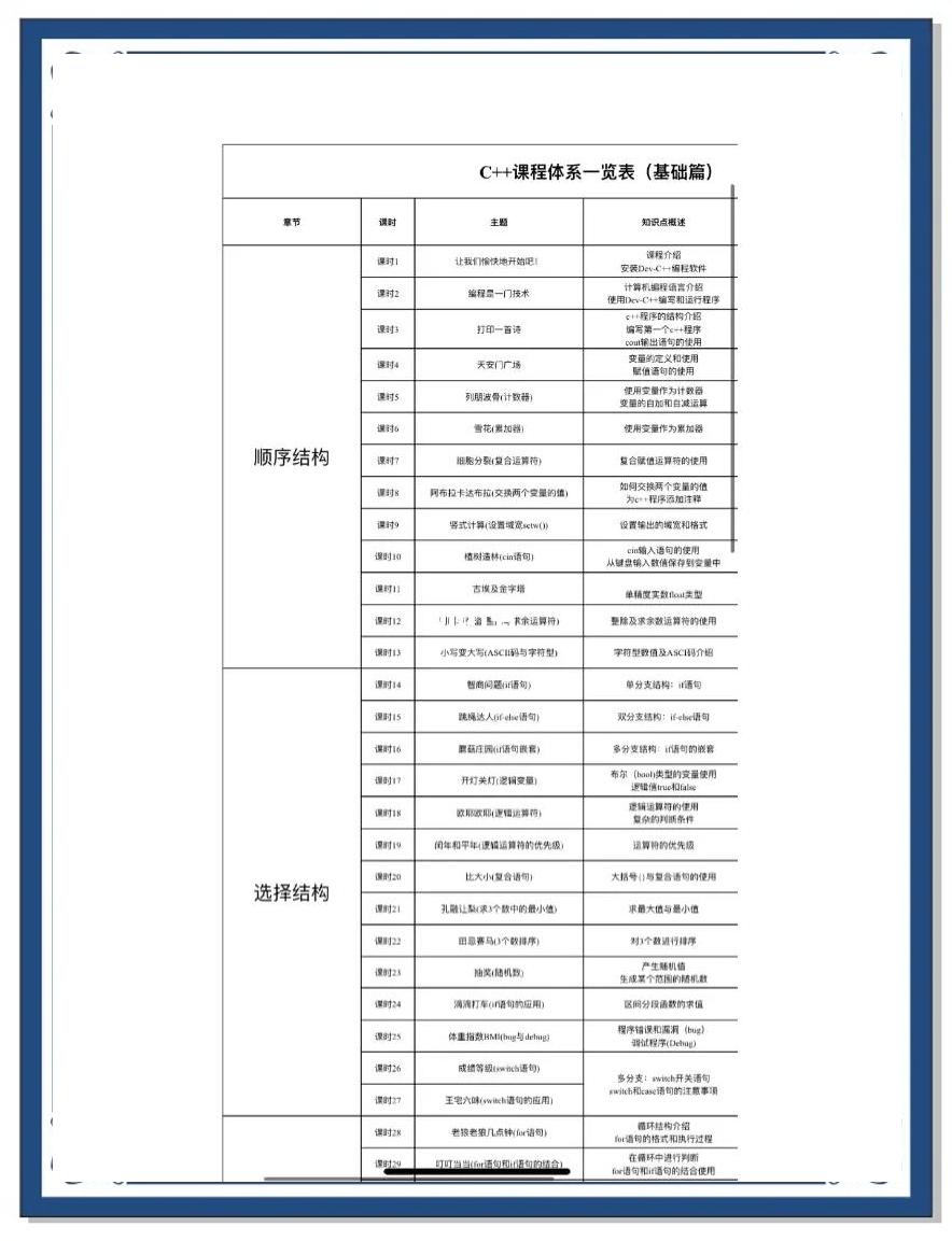 编程排行榜前十名/tiobe编程语言排行榜