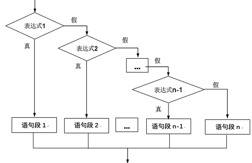 switch语句表达式/switch 语句的语法 switch语句表达式/switch 语句的语法