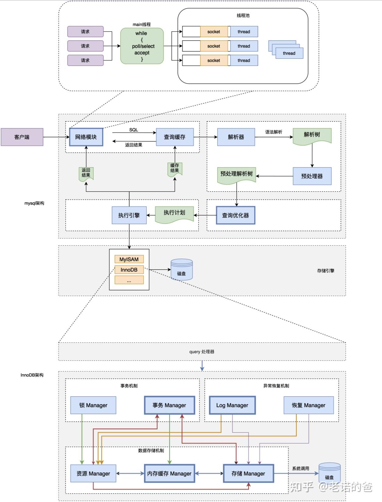 mysql数据库的特点/MySQL数据库的简单使用 mysql数据库的特点/MySQL数据库的简单使用