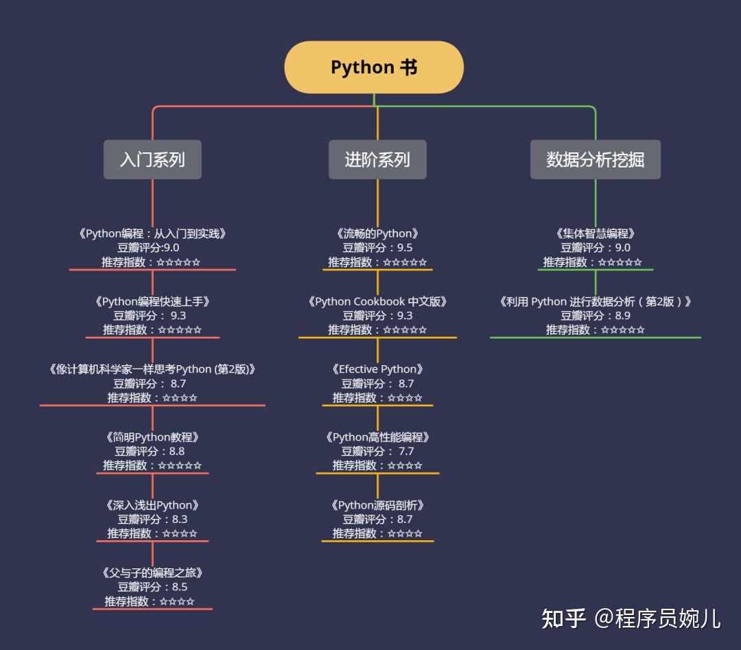 python初学者怎么入门/Python新手教程