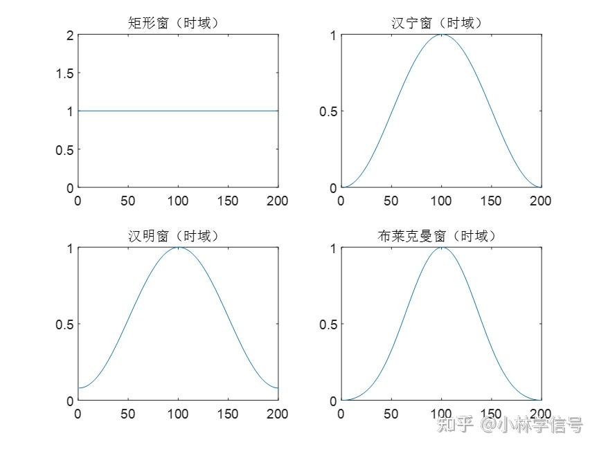 matlab常用函数/matlab常用函数与常用指令大全 matlab常用函数/matlab常用函数与常用指令大全