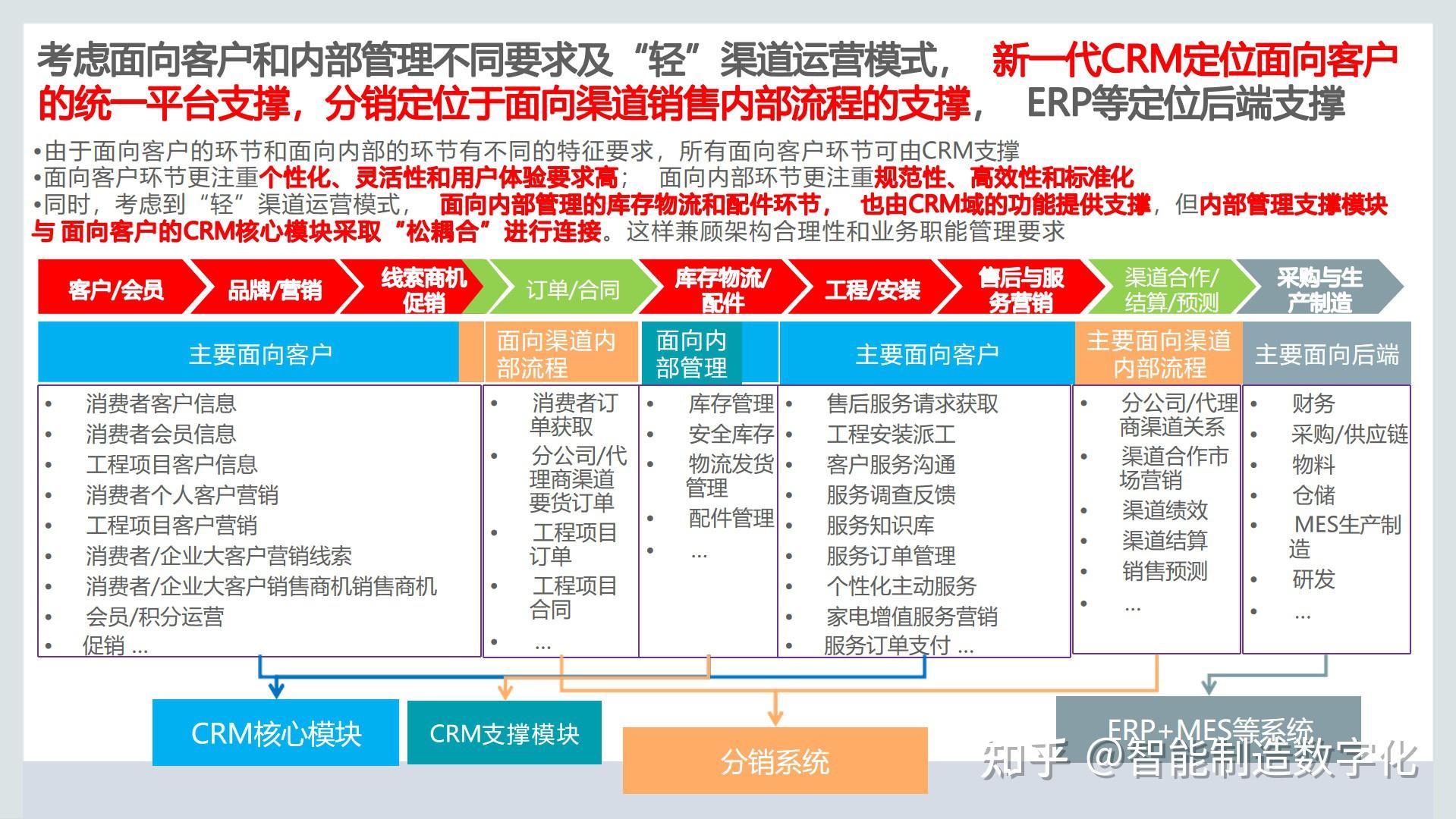 【crm系统,crm系统软件】 【crm系统,crm系统软件】