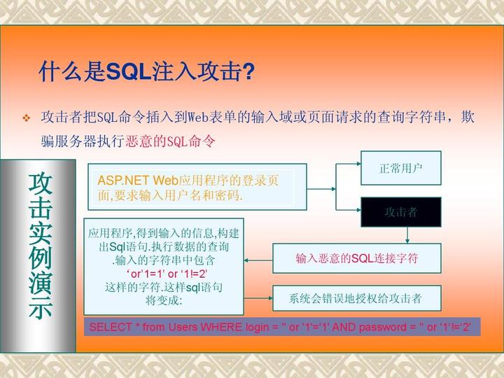 sql注入的三种方式/SQL注入sql注入的三个步骤
