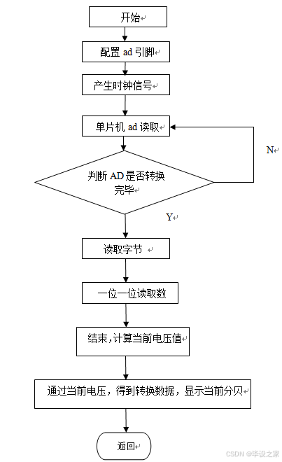 单片机程序100例(单片机编程100例) 单片机程序100例(单片机编程100例)