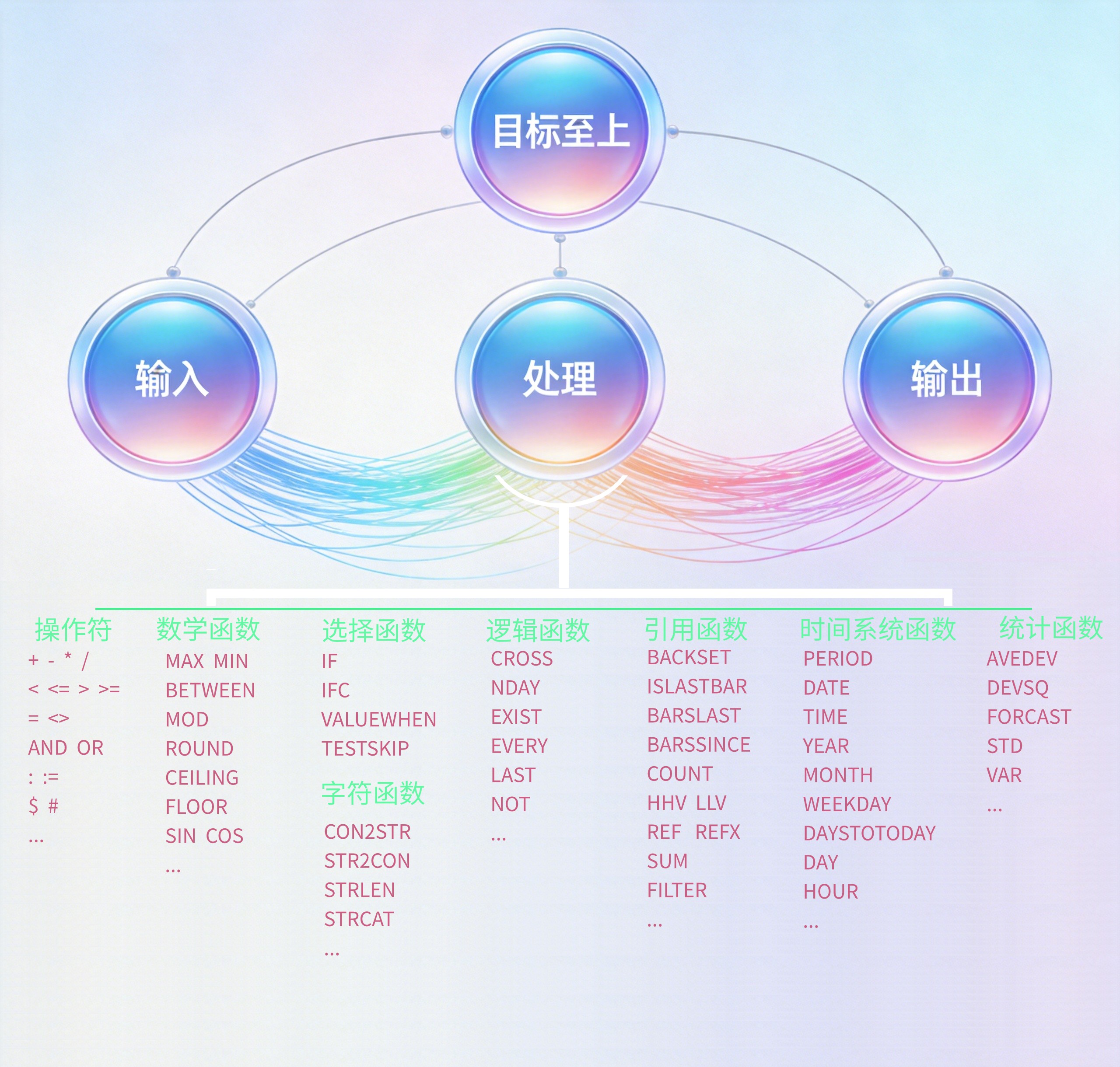 mod函数怎么用（mod函数的定义和用法）