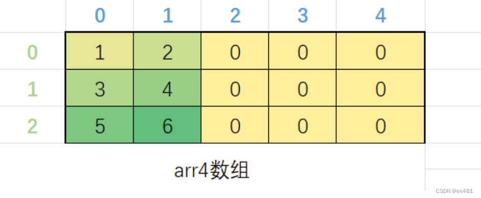 【数组函数定义,数组定义的三种方式】