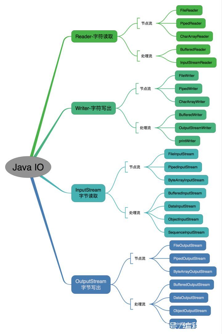 java面试题大全及答案（java面试题及答案整理pdf下载）