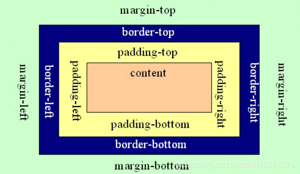 cssborder宽度/css设置宽度 cssborder宽度/css设置宽度