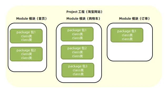 【java是什么公司开发的,java是干什么的软件】