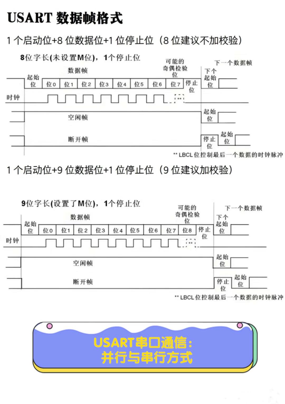 iframe通信/iframe onload