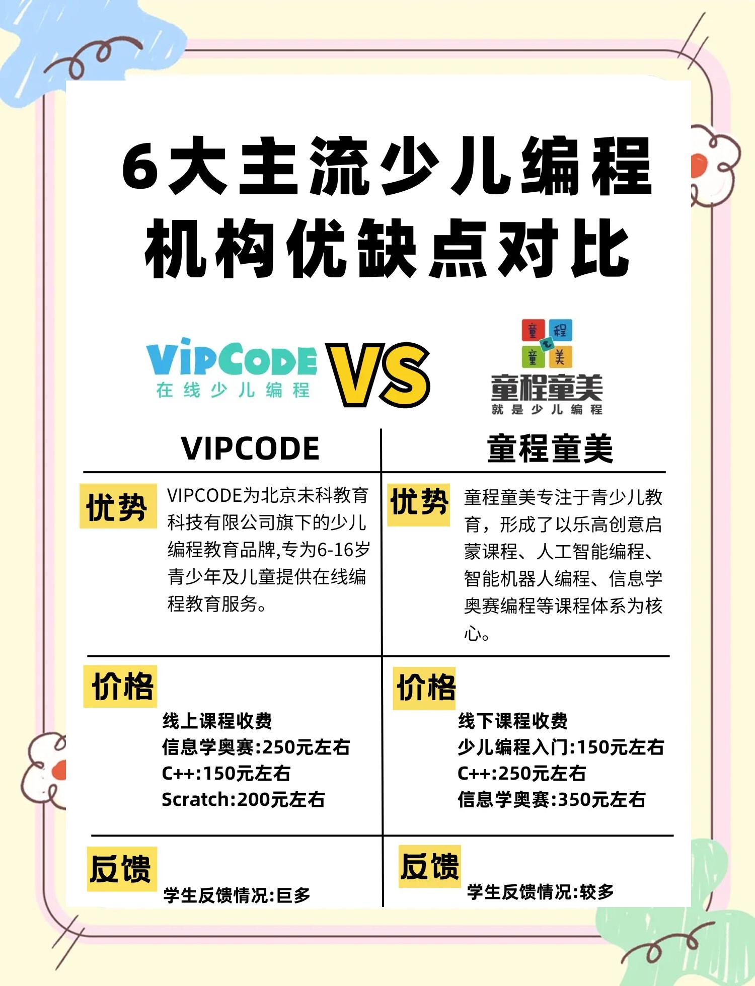 【编程课对孩子有什么好处有必要上吗,编程课对孩子有什么好处有必要上吗知】