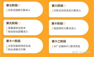 学java课程的心得体会和收获/学java的四大忠告 学java课程的心得体会和收获/学java的四大忠告