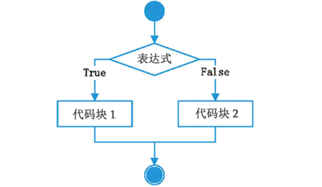 if三个以上条件判断（if三个以上条件判断怎么写）