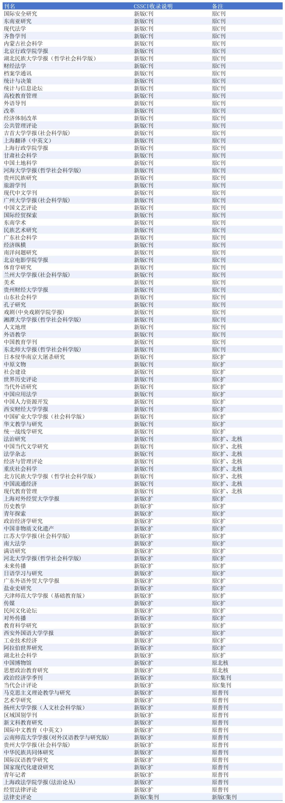 cssci和sci的区别/ssci和cssci分别是什么期刊