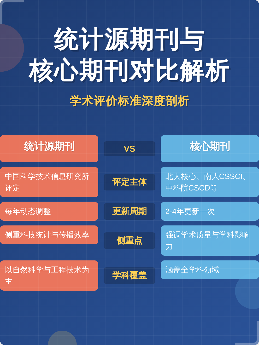 cssci和sci的区别/ssci和cssci分别是什么期刊