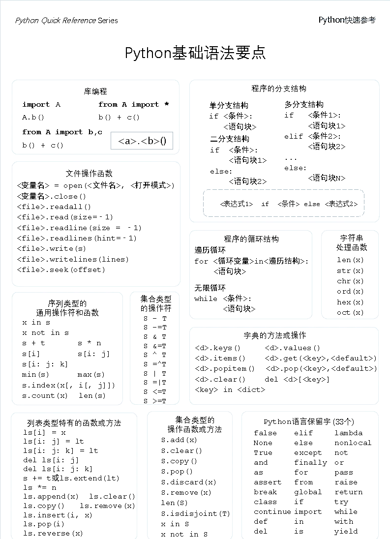 【编程语言分类,编程语言分为哪三大类】 【编程语言分类,编程语言分为哪三大类】