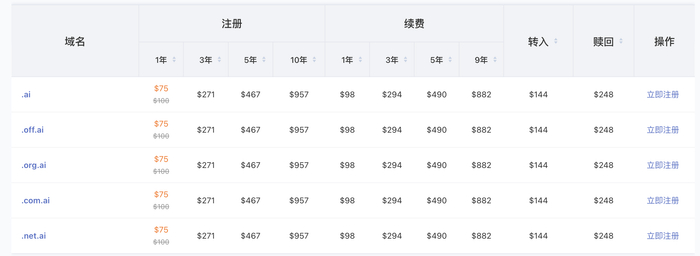 ai域名在哪里注册/ai域名在哪里注册西部数据 ai域名在哪里注册/ai域名在哪里注册西部数据