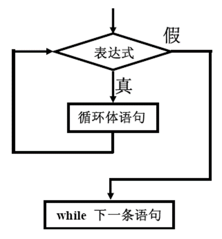 javascript循环/javascript循环语句 javascript循环/javascript循环语句