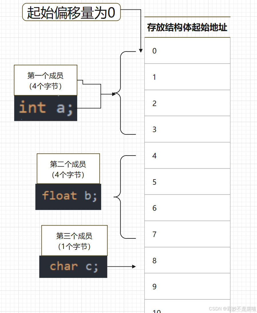 css的基本语法结构(css基本定义方法) css的基本语法结构(css基本定义方法)