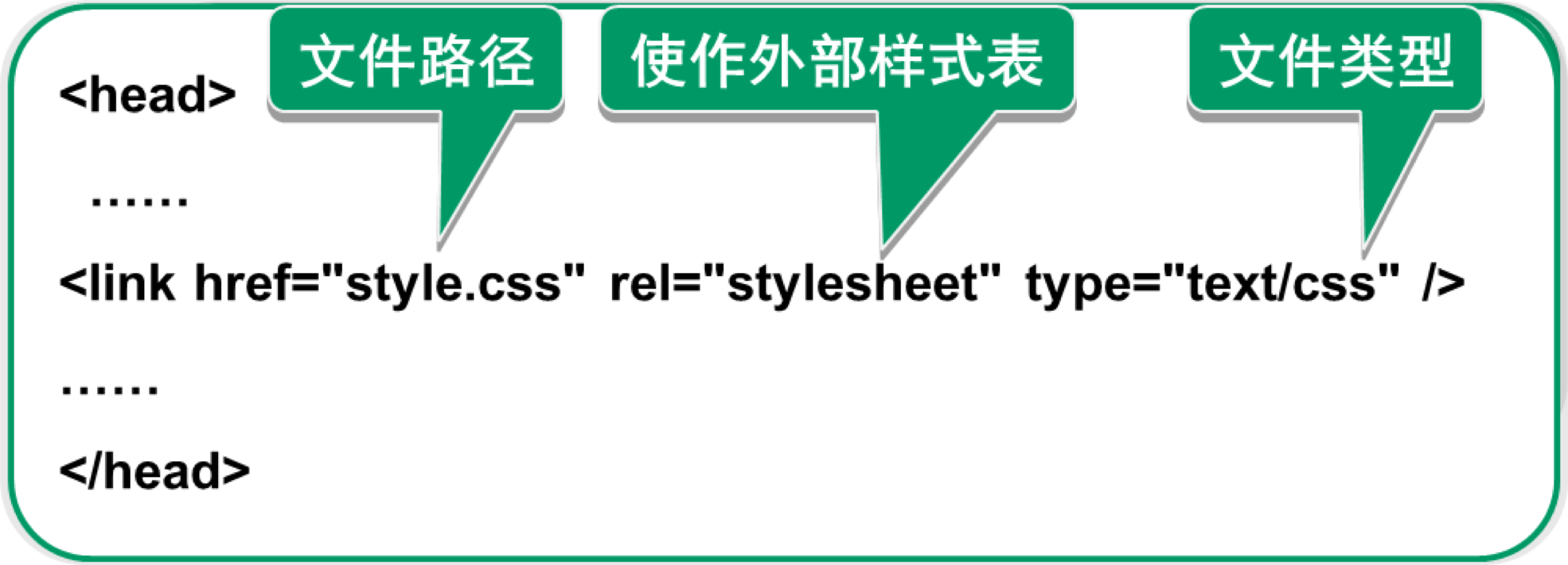 css的基本语法结构(css基本定义方法) css的基本语法结构(css基本定义方法)
