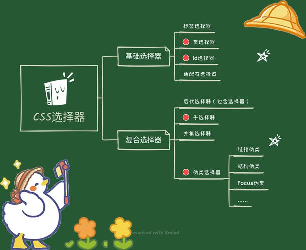 常见的css选择器有哪些(七种基本的css选择器) 常见的css选择器有哪些(七种基本的css选择器)