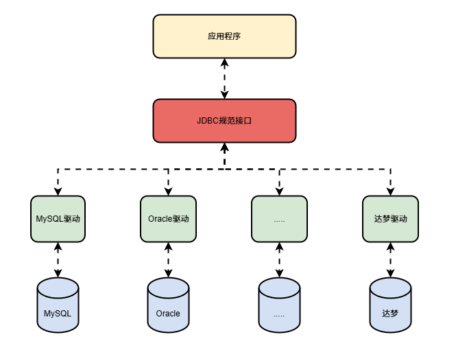 javaee项目（javaeejsp）