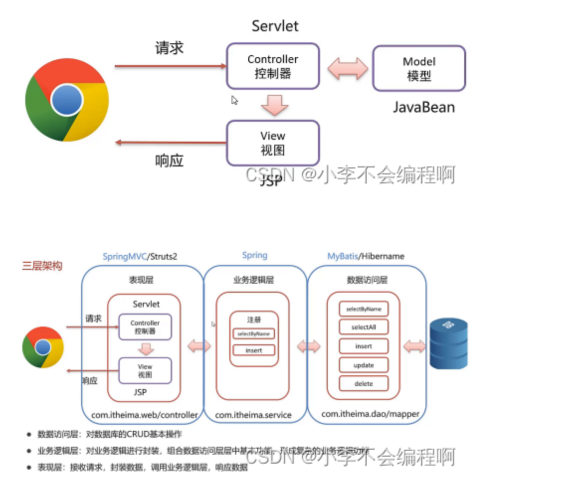 javaweb和javaee/javaweb和javaee评价 javaweb和javaee/javaweb和javaee评价