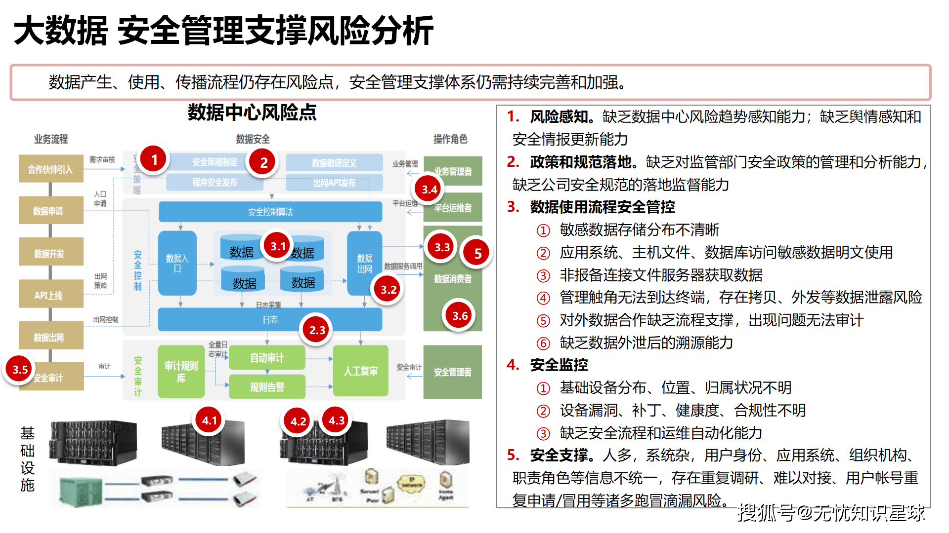 数据安全防护措施有哪些（数据安全包括哪些方面）