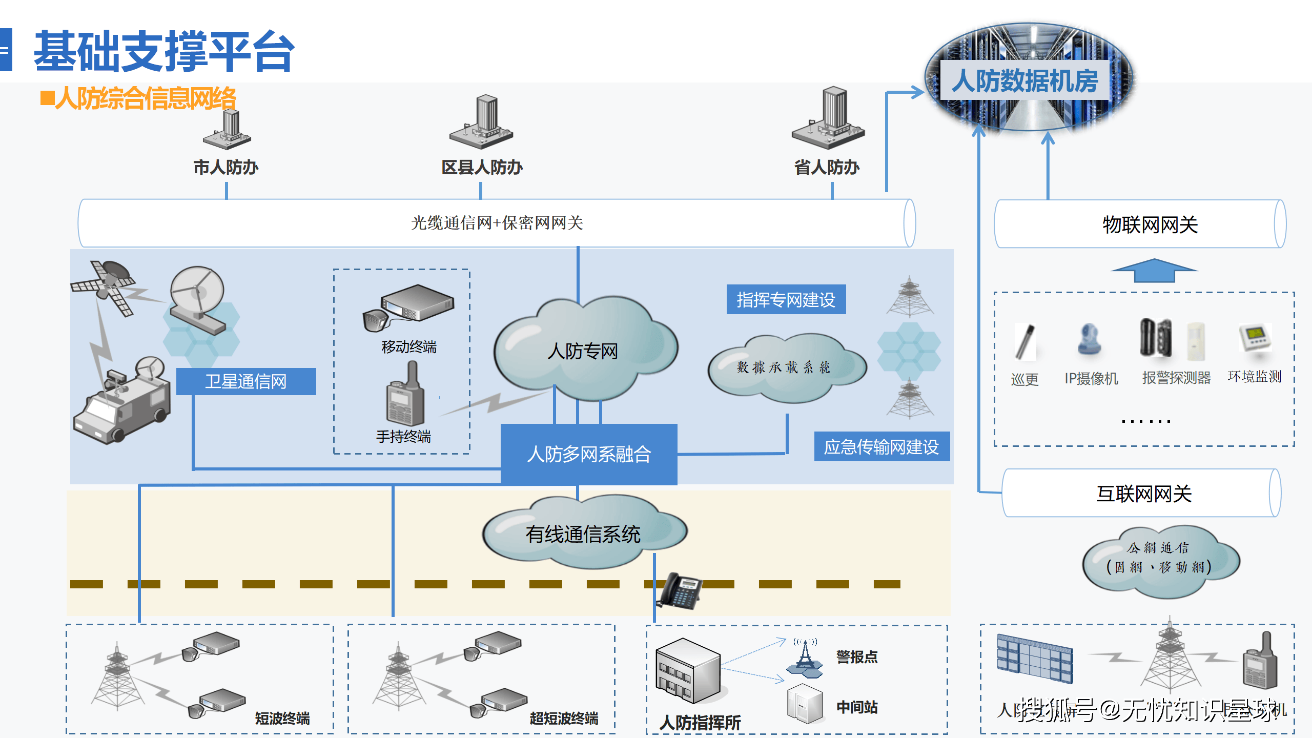 数据安全防护措施有哪些（数据安全包括哪些方面）