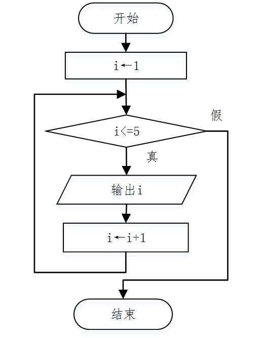 while语句的基本格式的简单介绍 while语句的基本格式的简单介绍