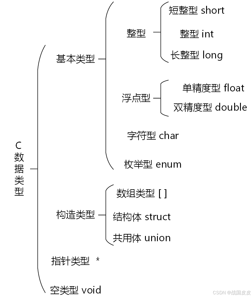 【js基础数据类型,js基础数据类型和引用类型区别】