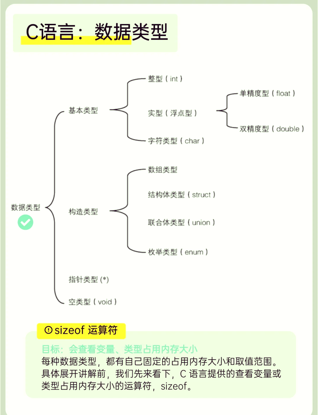 c语言主要学什么（C语言主要学什么）