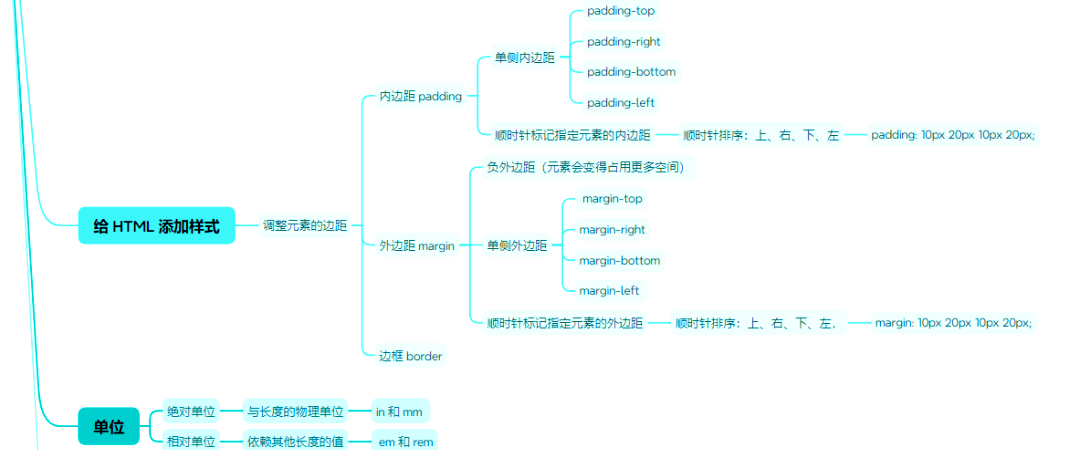 css和html的区别/html与css与js三者组合关系 css和html的区别/html与css与js三者组合关系