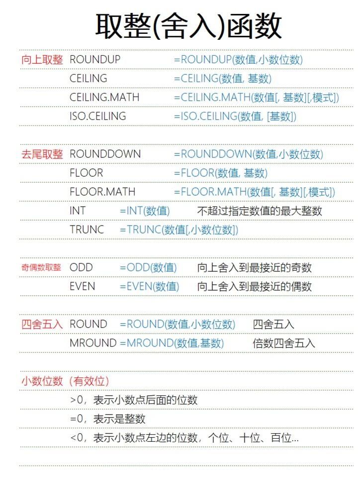 excel函数百分比公式/excel中如何使用百分比函数 excel函数百分比公式/excel中如何使用百分比函数