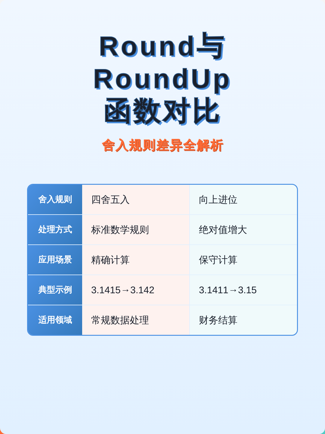 round函数的用法简介/round函数的用法和含义 round函数的用法简介/round函数的用法和含义